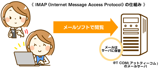 →