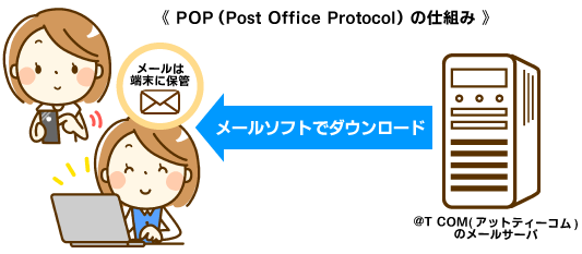 →
