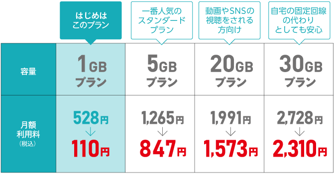 プランごとの料金表