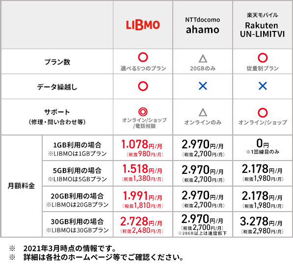 他社比較表