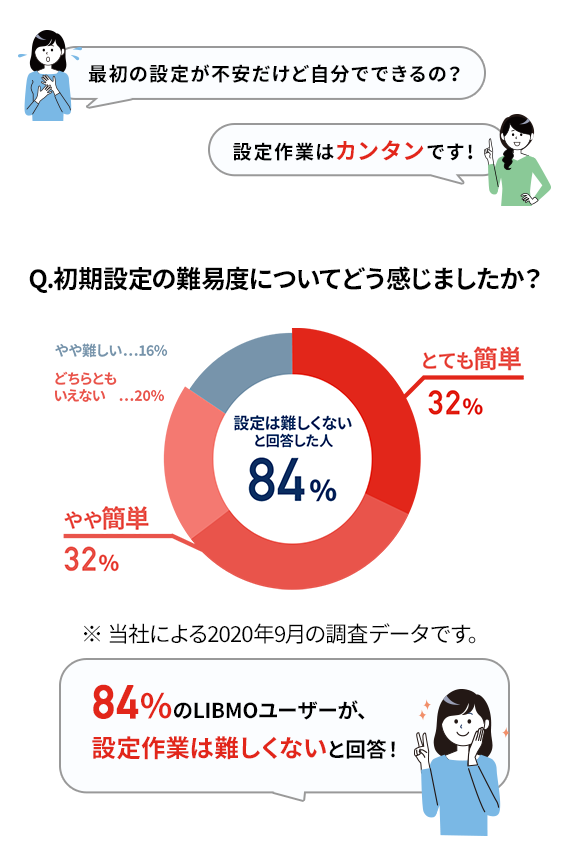 設定作業はカンタンです!