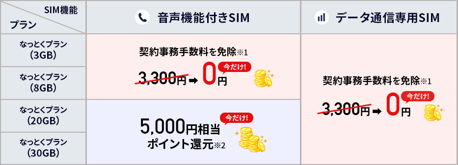 適用プログラム一覧