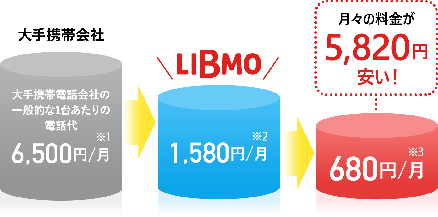 今お使いの端末ですぐに使える