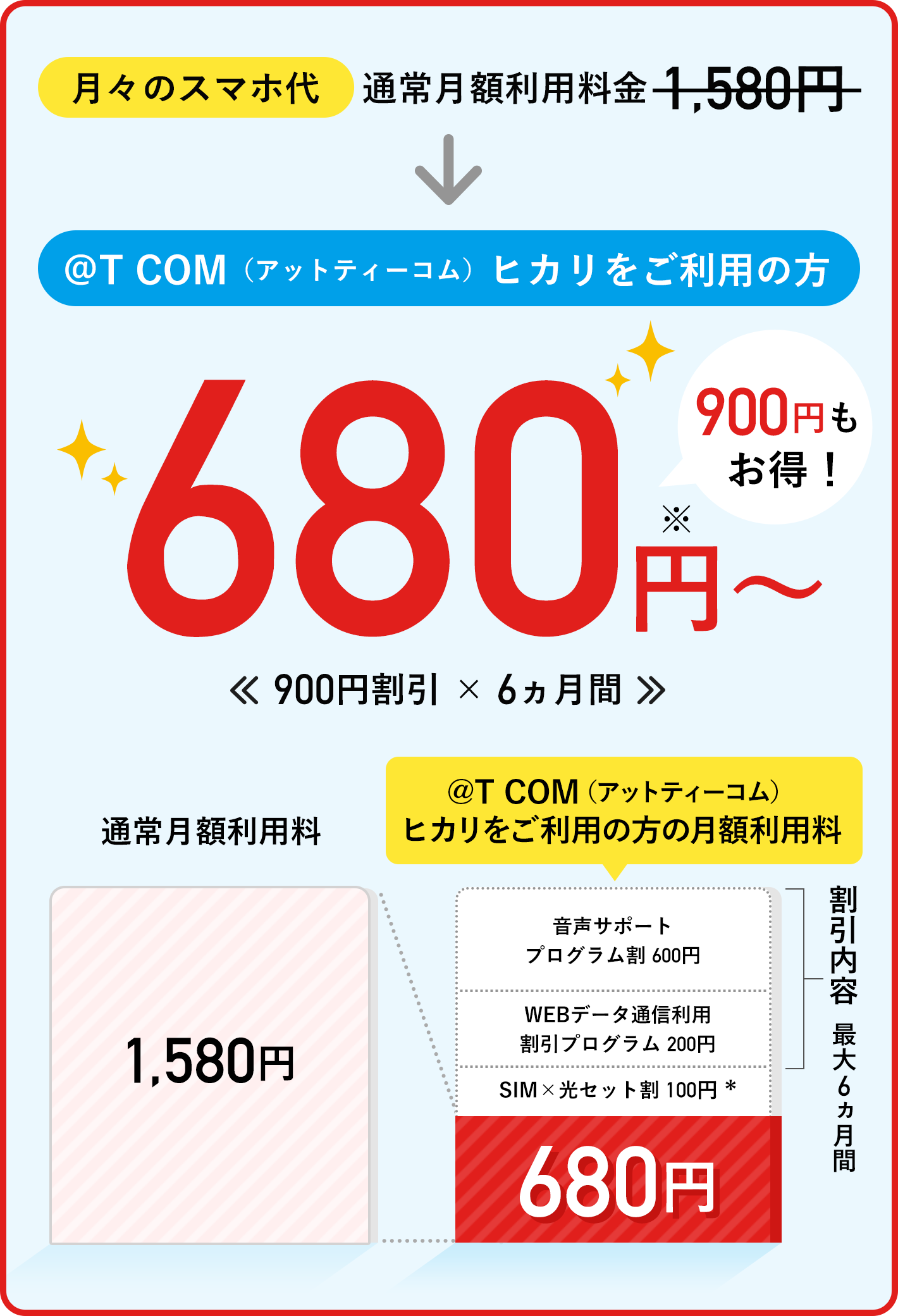 TCOMヒカリをご利用会員様限定のお得なプラン表