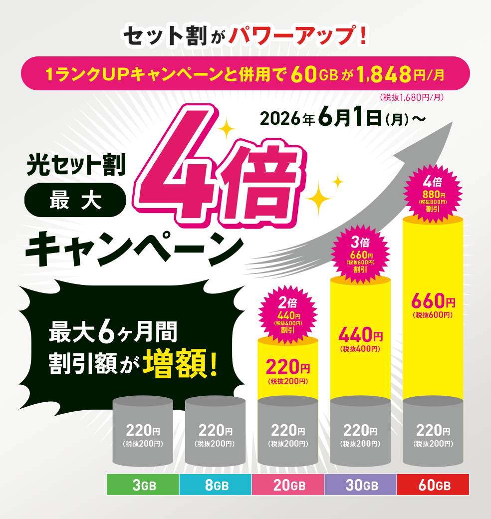光セット割最大4倍キャンペーン
