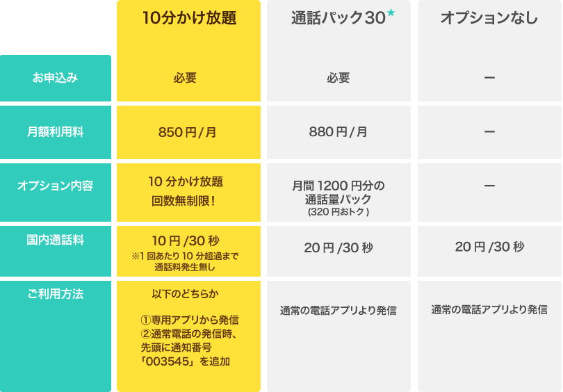 音声通話オプション比較表