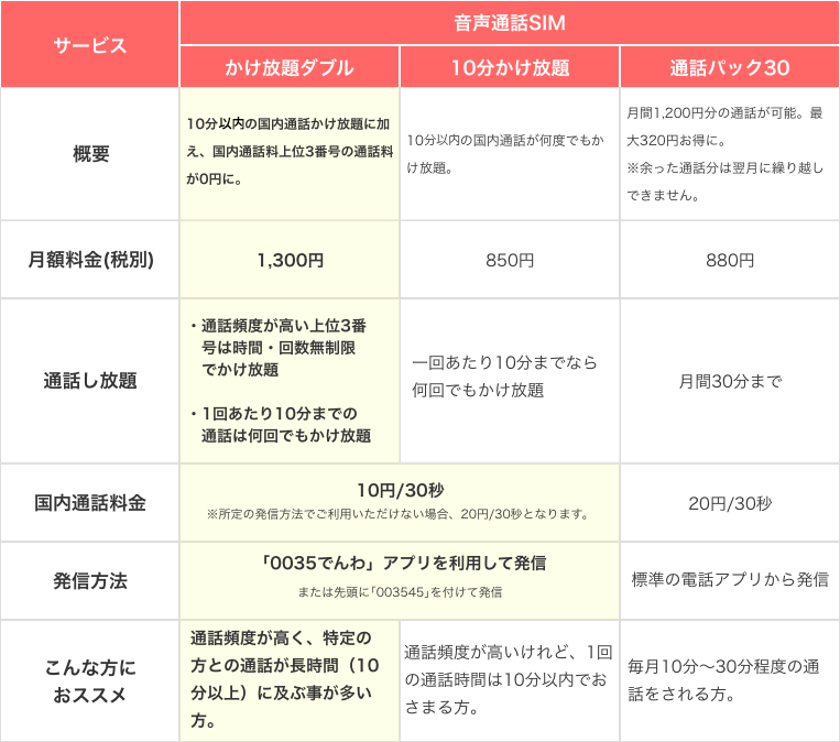 音声通話オプション比較