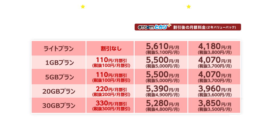 LIBMOなっとくプラン別割引額