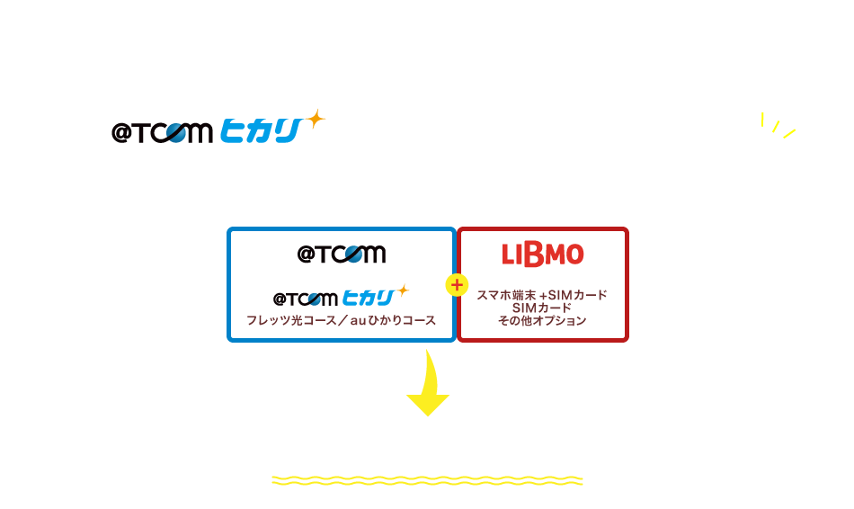 ISPまとめて請求とは、@T COM（アットティーコム）でご契約中の次のいずれかのコース「アットティーコムヒカリ・フレッツヒカリ・auひかり」にLIBMOご利用料金をまとめてお支払いできる仕組みです。