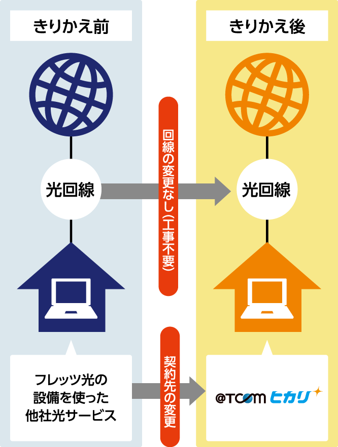 きりかえBEFORE-AFTER