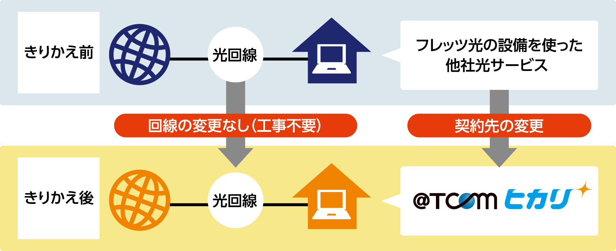 きりかえBEFORE-AFTER