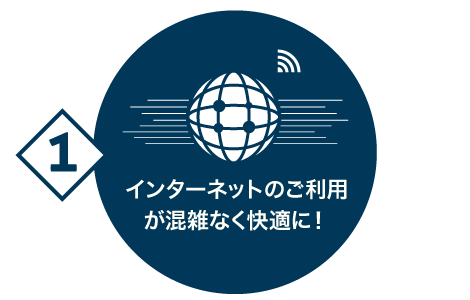 1.インターネットのご利用が高速通信で快適に！