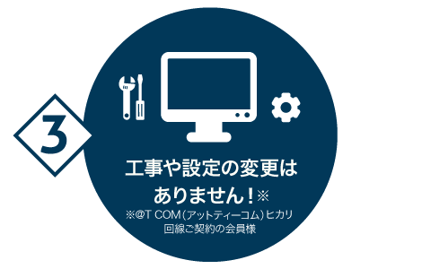 3.工事や設定の変更はありません！※アットティーコムヒカリ回線ご契約の会員様に限る