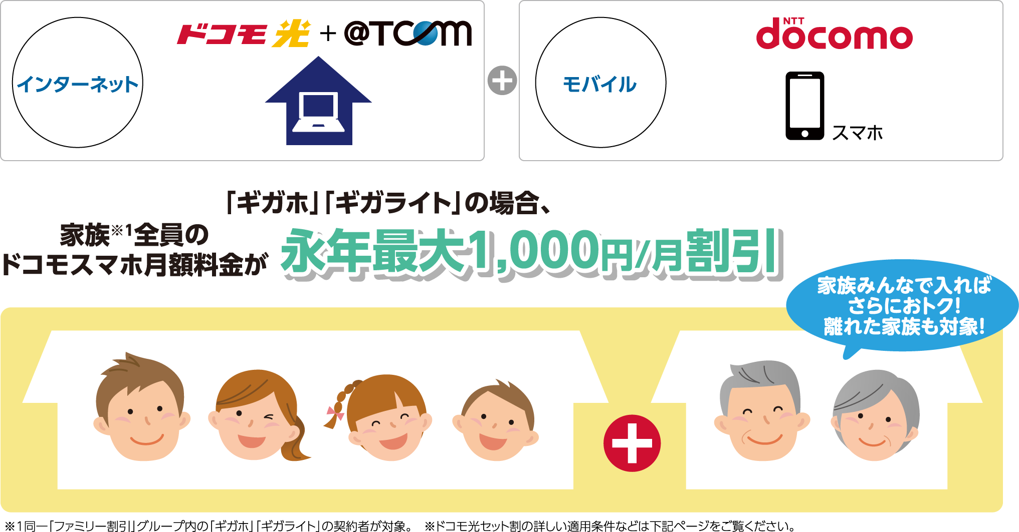 「ギガホ」「ギガライト」の場合、家族全員のドコモスマホ月額料金が永年最大1,000円/月割引