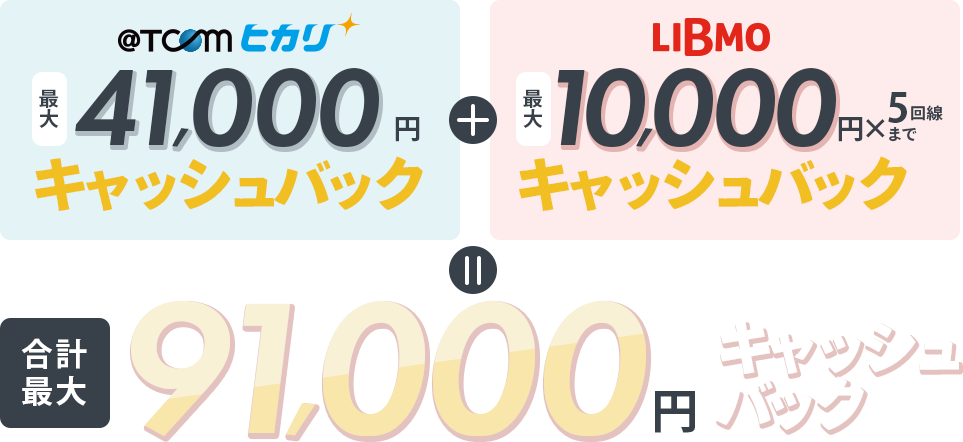 @T COM（アットティーコム）ヒカリ最大40,000円キャッシュバック ＋ LIBMO最大10,000円×5回線までキャッシュバック = 合計最大91,000円キャッシュバック