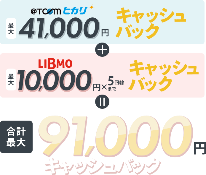 @T COM（アットティーコム）ヒカリ最大40,000円キャッシュバック ＋ LIBMO最大10,000円×5回線までキャッシュバック = 合計最大91,000円キャッシュバック