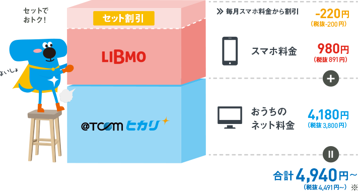 LIBMO月額料金がず〜っと220円（税込）割引