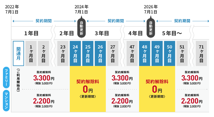 契約解除料