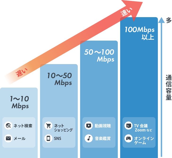 @T COM（アットティーコム）ヒカリは通信速度最大1Gbps