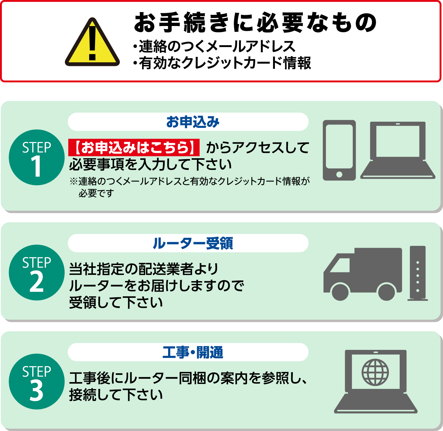 お手続きに必要なもの