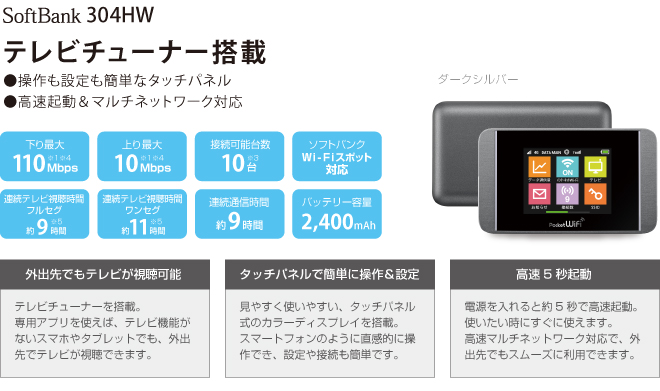 SoftBank 304HW