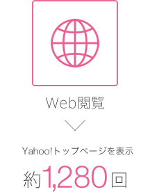 Web閲覧　Yahoo!トップページを約1,280回表示