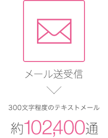 メール送受信　300文字程度のテキストメール約102,400通