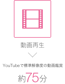 動画再生　YouTubeで標準解像度の動画干渉約75分