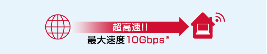 超高速!!最大速度概ね10Gbps