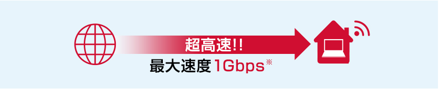 超高速!!最大速度1Gbps