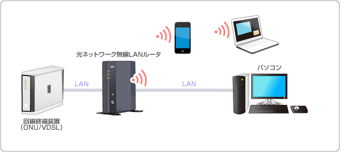 ひかり電話ルータ等をご利用でない場合の配線図