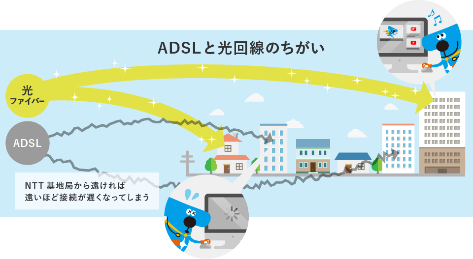 ADSLと光回線のちがい