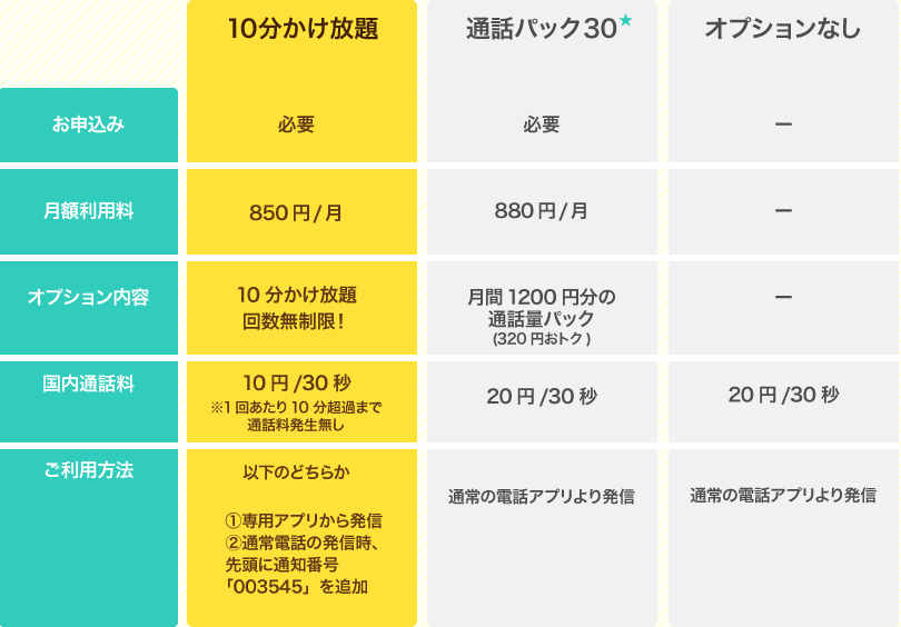 音声通話オプション比較表